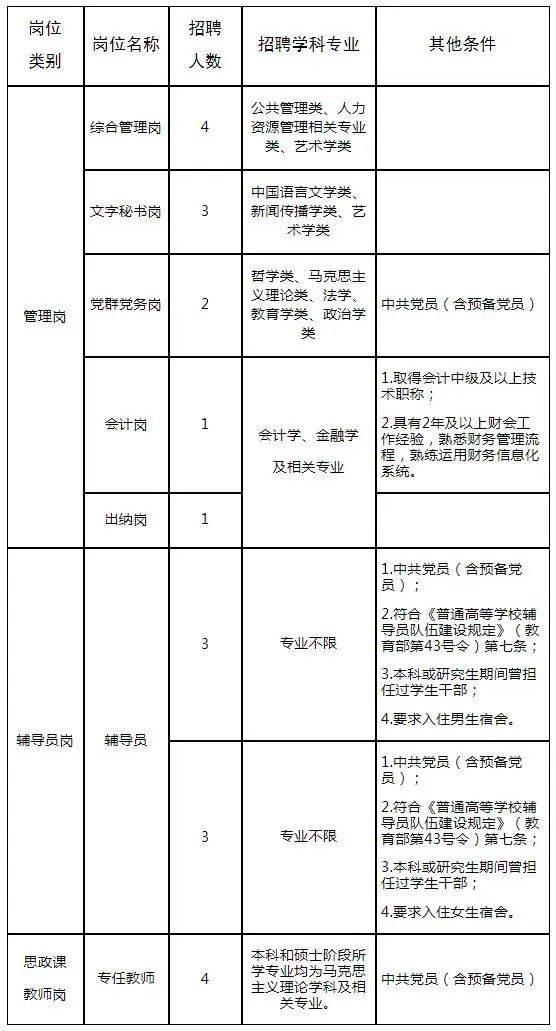 郑州大学河南av天堂
2024年度公开招聘工作人员21名方案(4.12-4.14)